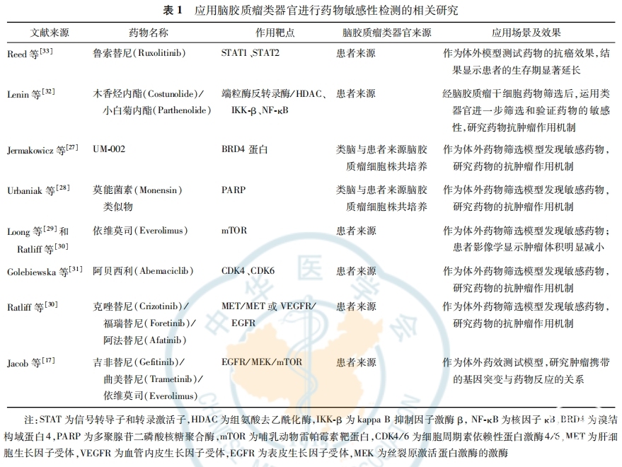 表1.png