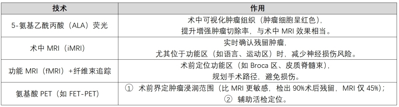 表3.png