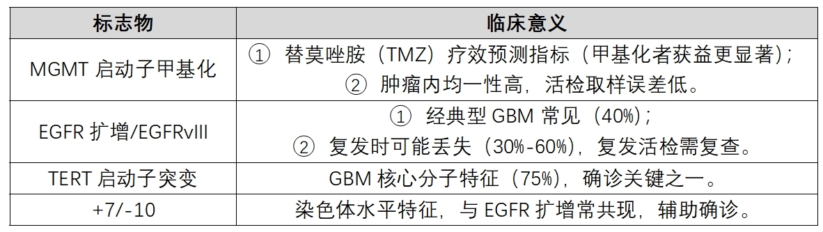 表1.png