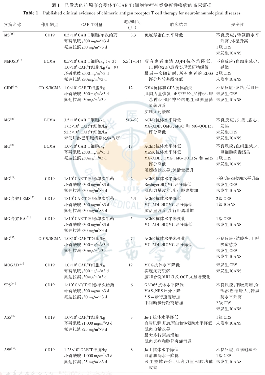 表1.jpg