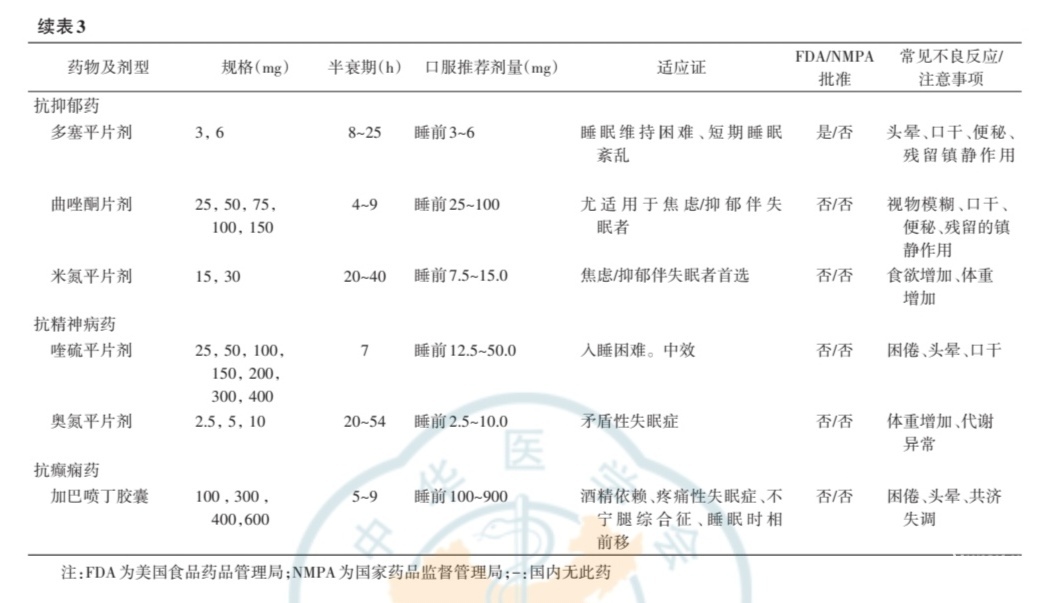 续表3.jpg