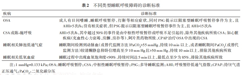 无创辅助通气是什么神经肌肉疾病相关睡眠呼吸障碍诊治专家共识（2025）_https://www.jmylbn.com_新闻资讯_第4张
