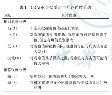 无创辅助通气是什么神经肌肉疾病相关睡眠呼吸障碍诊治专家共识（2025）_https://www.jmylbn.com_新闻资讯_第3张