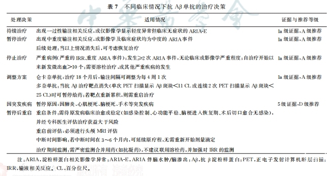 表7.png