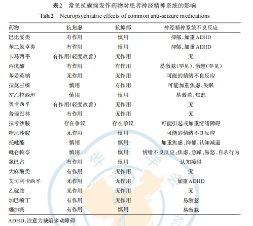 表2.png