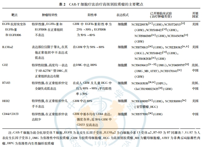 表2.png
