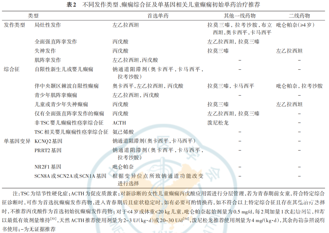 表2.png