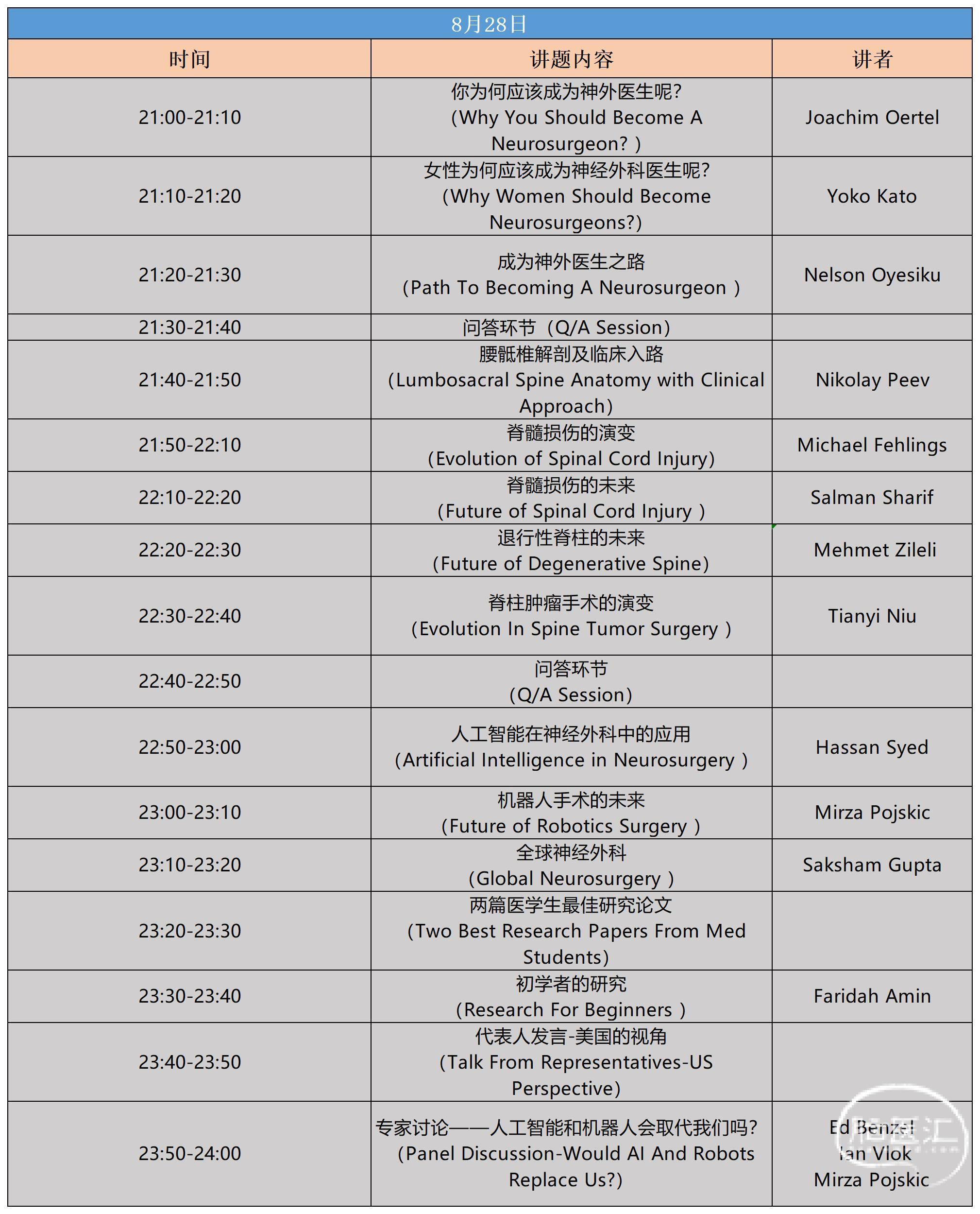 【今日21:00中英双语直播】“心之所向、素履以往—我的神外之路”-多位大咖倾心分享,WFNS/WSCS联合主办系列讲座 - 脑医汇