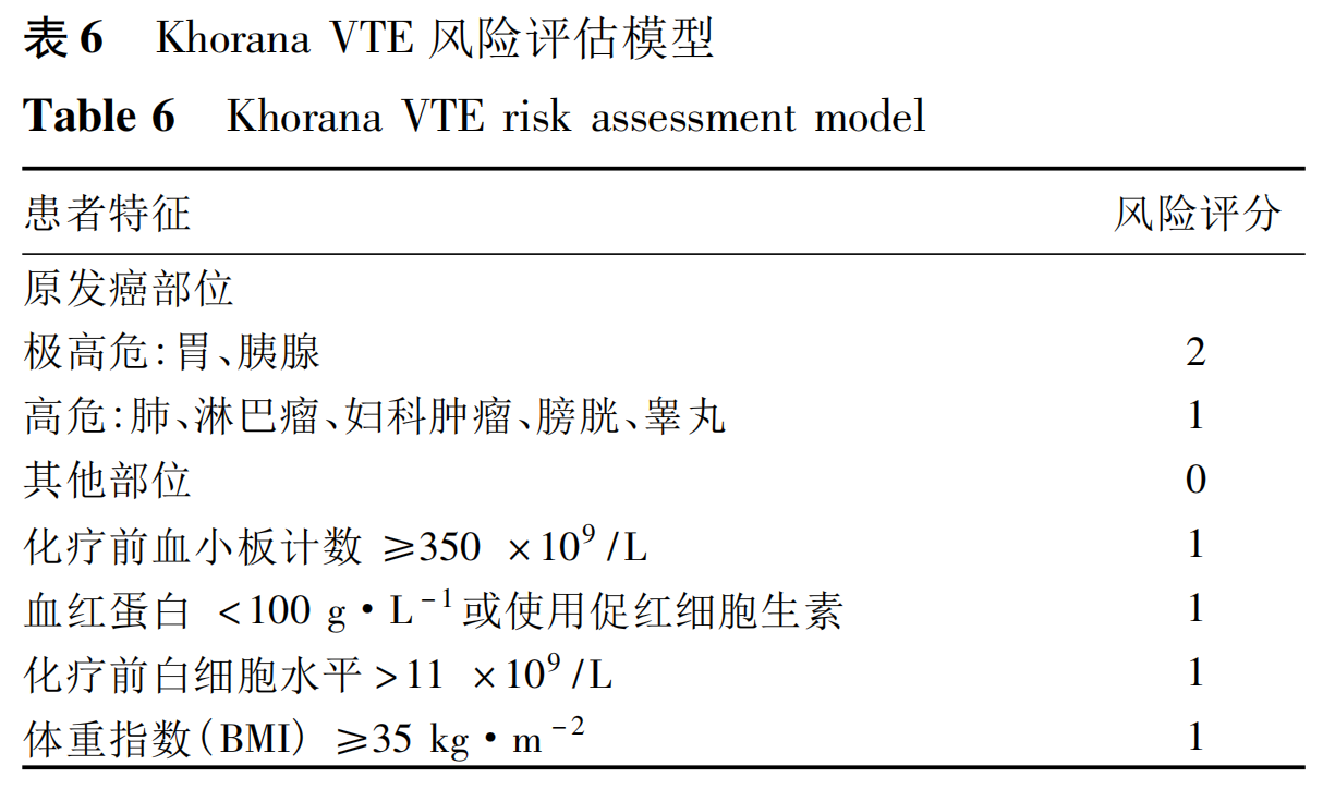 表6.png