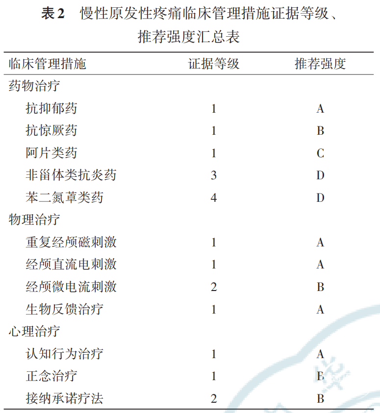 慢性原发性疼痛临床管理精神卫生领域专家共识