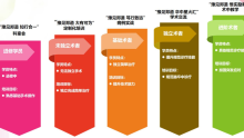 招聘与培训