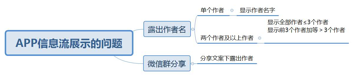 测试1会议轮播