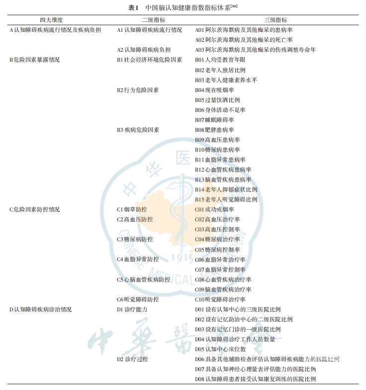 表一.png